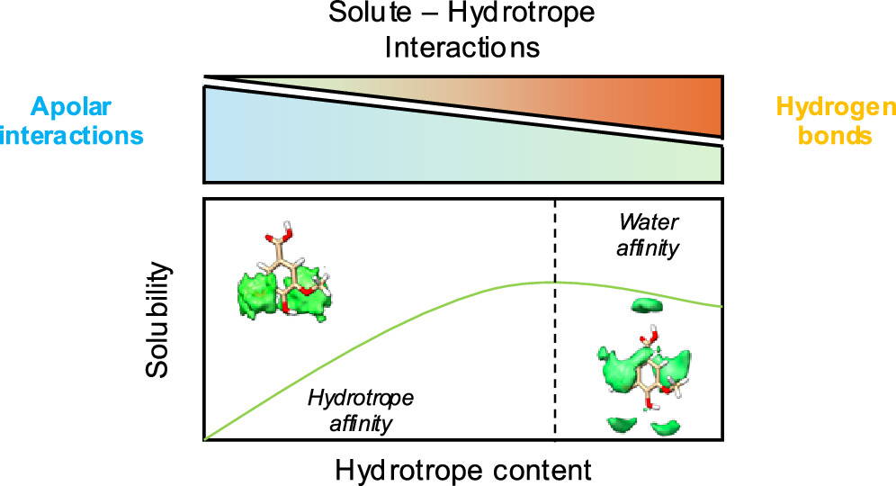 Slide 2: ChemProjector