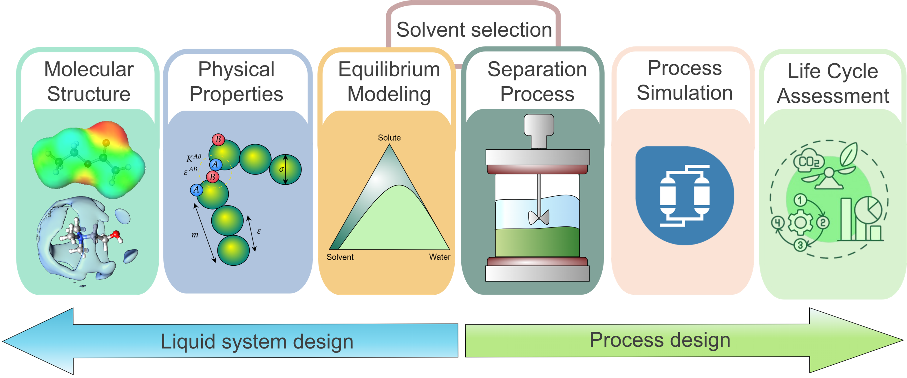 Chemical discovery overview