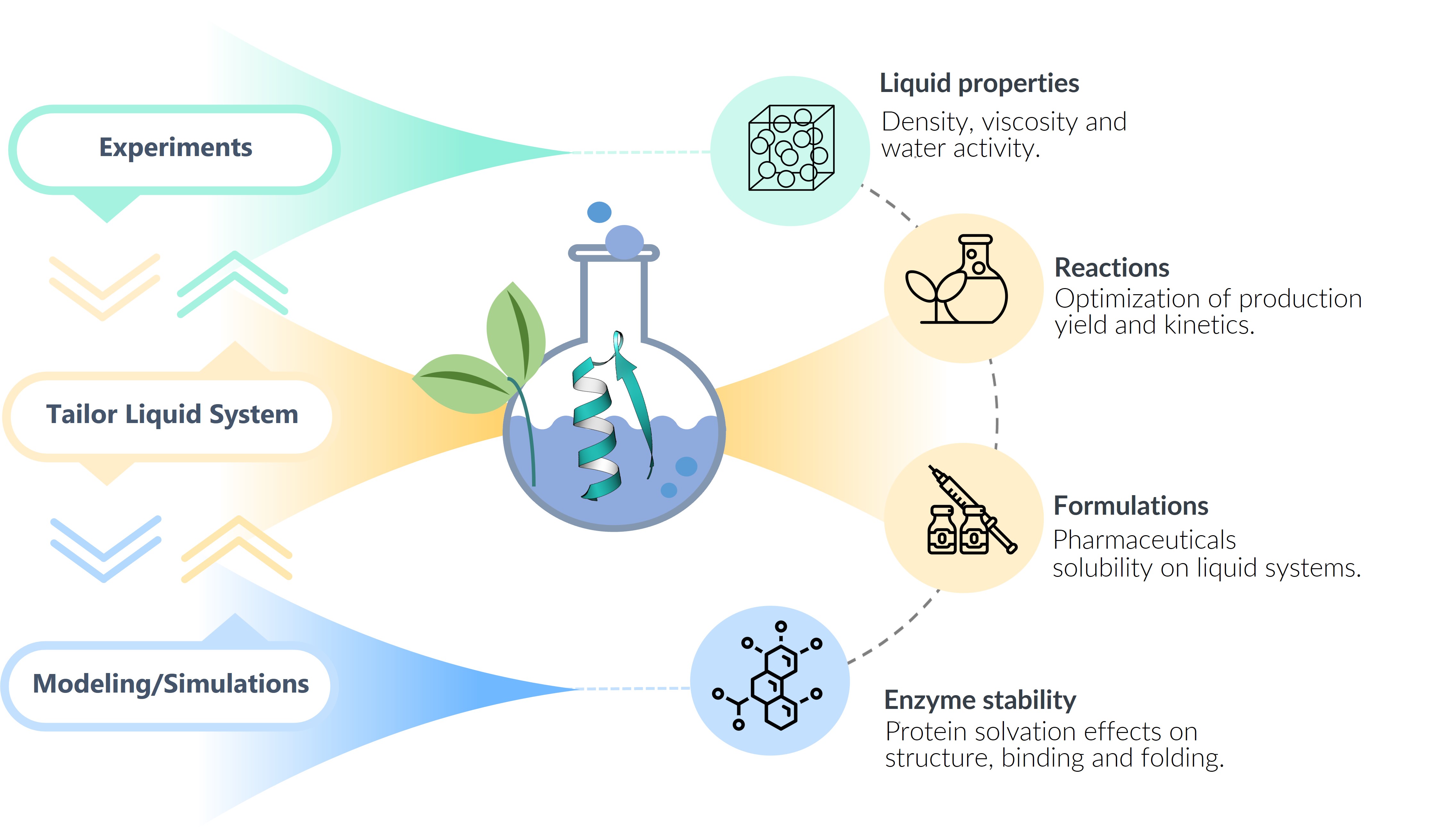 Research workflow diagram